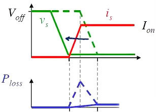 MOS管,開(kāi)關(guān)電流，MOSFET