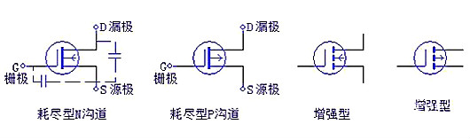三極管，場(chǎng)效應(yīng)管，IGBT