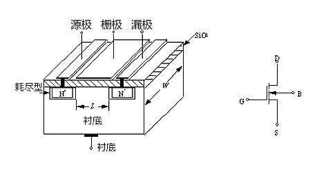 MOS管示意圖,構(gòu)造