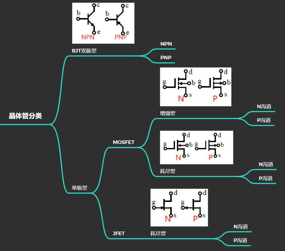 晶體管分類(lèi)