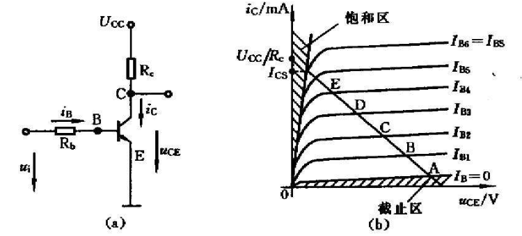 晶體管分類(lèi)