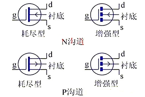 MOS管 場效應(yīng)管
