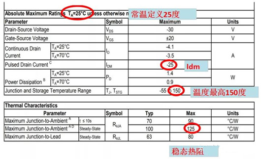SOA曲線(xiàn) 曲線(xiàn)圖 畫(huà)法