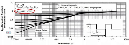 SOA曲線(xiàn) 曲線(xiàn)圖 畫(huà)法