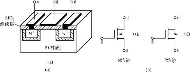 MOS管的構造 種類 結(jié)構