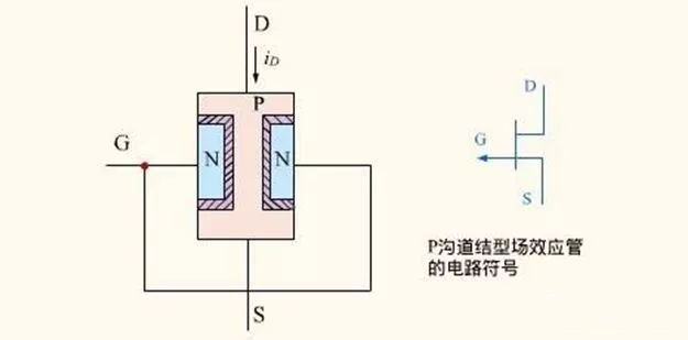 MOS管的構造 種類 結(jié)構