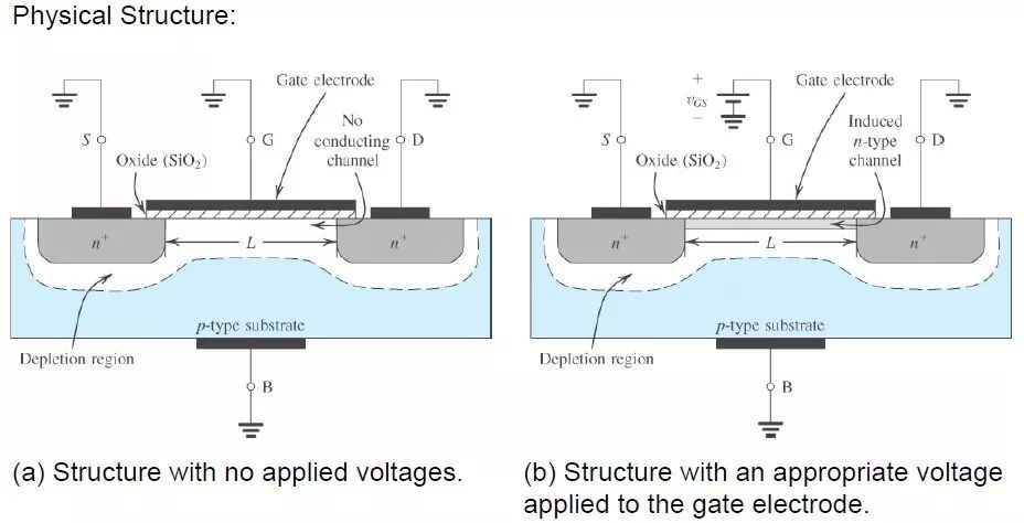 MOS管的半導體結(jié)構(gòu)