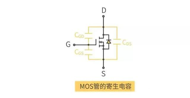 MOS管開(kāi)通過(guò)程 與米勒效應(yīng)
