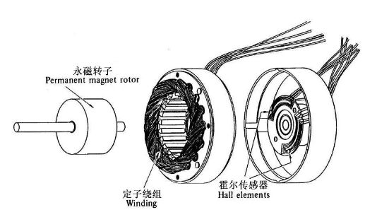 無(wú)刷電機(jī)故障