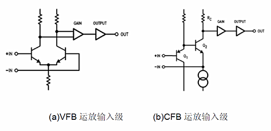 電壓反饋 電流反饋運放