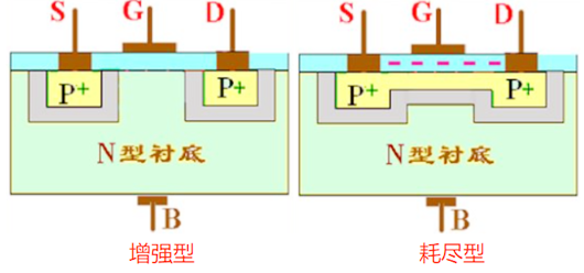 寄生電容如何消除